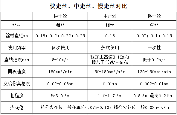 快、慢、中对比.png